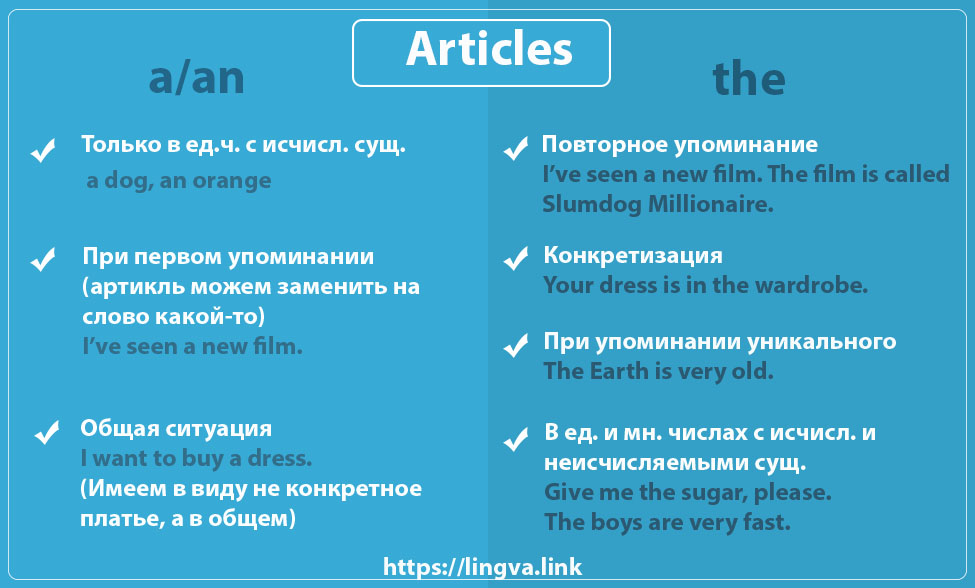 Osnovnye Otlichiya Artiklej A An I The Lingva Link